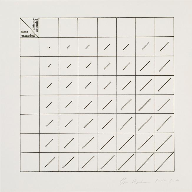 Time Extended/Distance Extended